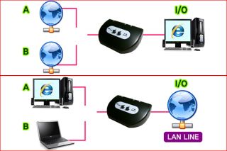 Ports LAN Ethernet Manual Switcher Selector Switch