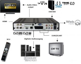 Ferguson Ariva 220 Combo HDTV Sat  und DVB T Receiver