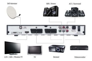 Micro M200HD digitaler HDTV Satelliten Receiver (2x CI Anschluss, HDMI