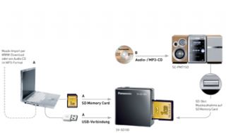 Panasonic SC PM 71 SD Micro Hifi System Kompaktanlage: 
