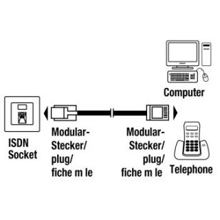 ideal für ISDN Geräte mit im Boden integrierten Modular